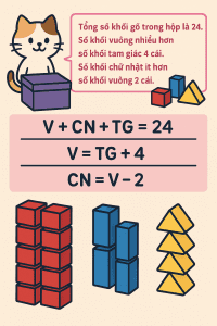 Gakken – Phương pháp giáo dục Nhật Bản giúp trẻ tự tin phát triển toàn diện
